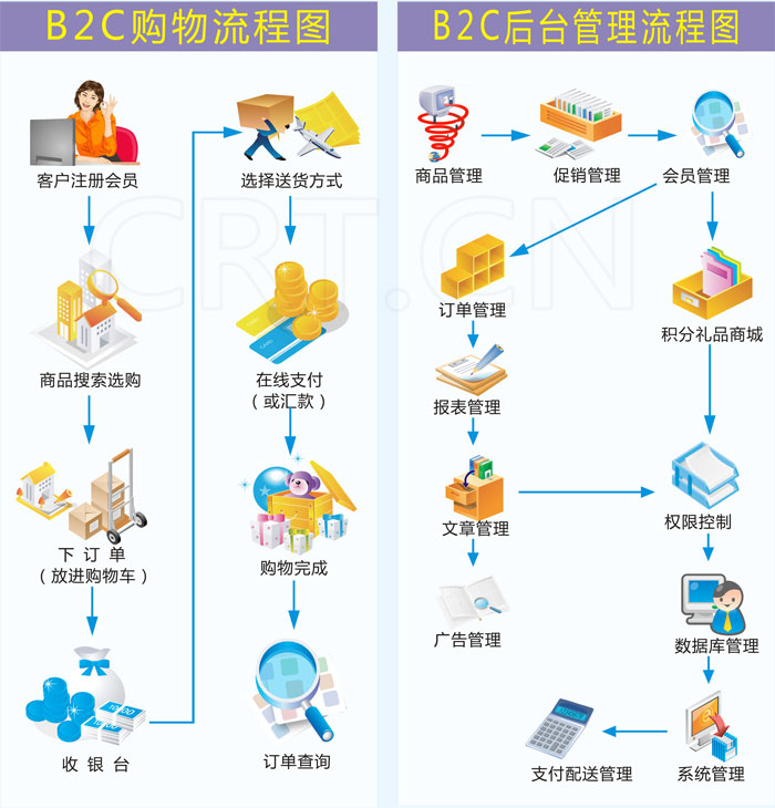 珠寶網(wǎng)站商城網(wǎng)站建設(shè)定制解決方案